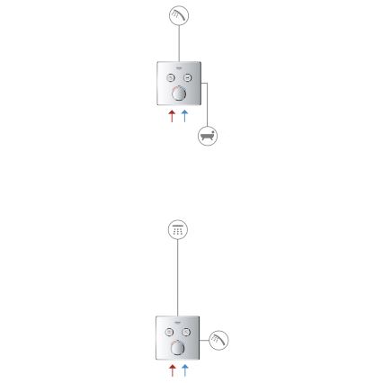 GROHE 29145000 - Dæksel til indbygningsbatteri SMARTCONTROL, blank krom