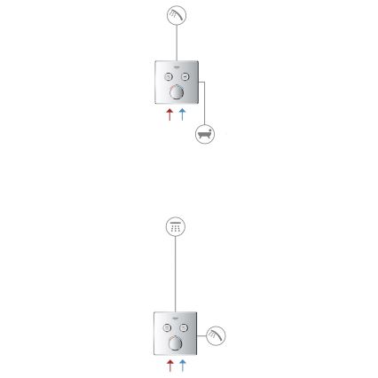GROHE 29156LS0 - Termostat til indbygget installation GROHTHERM SMARTCONTROL hvid