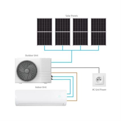 Hybrid solcelledrevet klimaanlæg 5 kW Tuya Wi‑Fi hvid + fjernbetjening