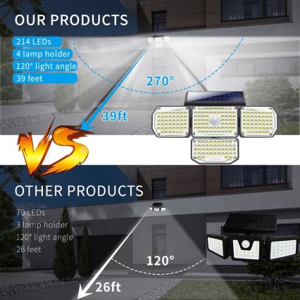 Soldrevet LED væglampe med sensor LED/5W/5,5V IP65