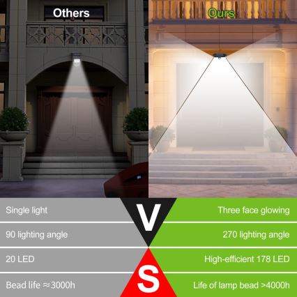 Soldrevet LED væglampe med sensor LED/4W/5,5V IP65 1200 mAh