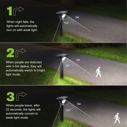 LED solcellelampe med sensor LED/1W/3,7V 6000K IP65 1500 mAh