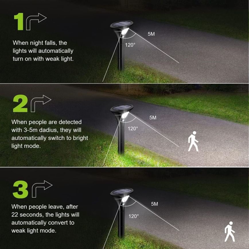 LED solcellelampe med sensor LED/1W/3,7V 6000K IP65 1500 mAh