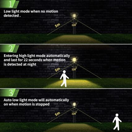 LED solcellelampe med sensor LED/1W/3,7V 6000K IP65 1500 mAh