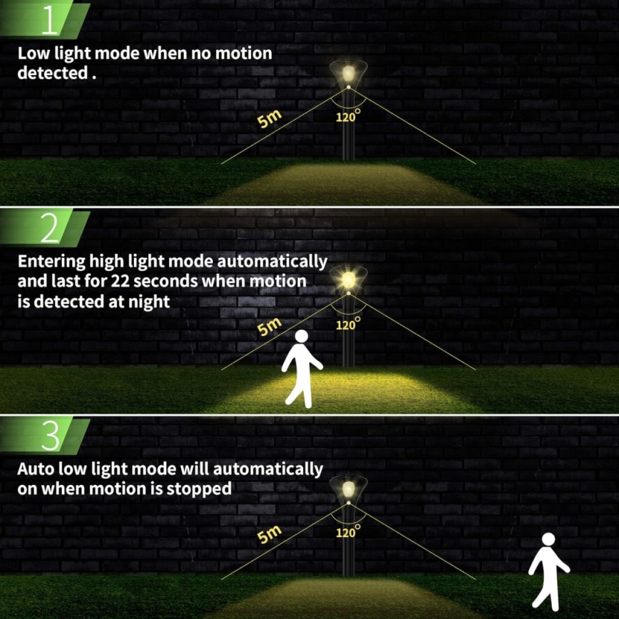 LED solcellelampe med sensor LED/1W/3,7V 6000K IP65 1500 mAh