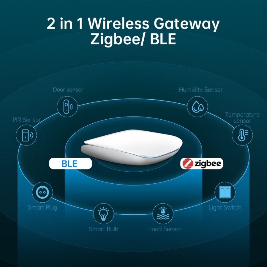 Immax NEO 07117-6 - MULTI BRIDGE PRO Smart-hub til Zigbee 3.0 og Wi‑Fi