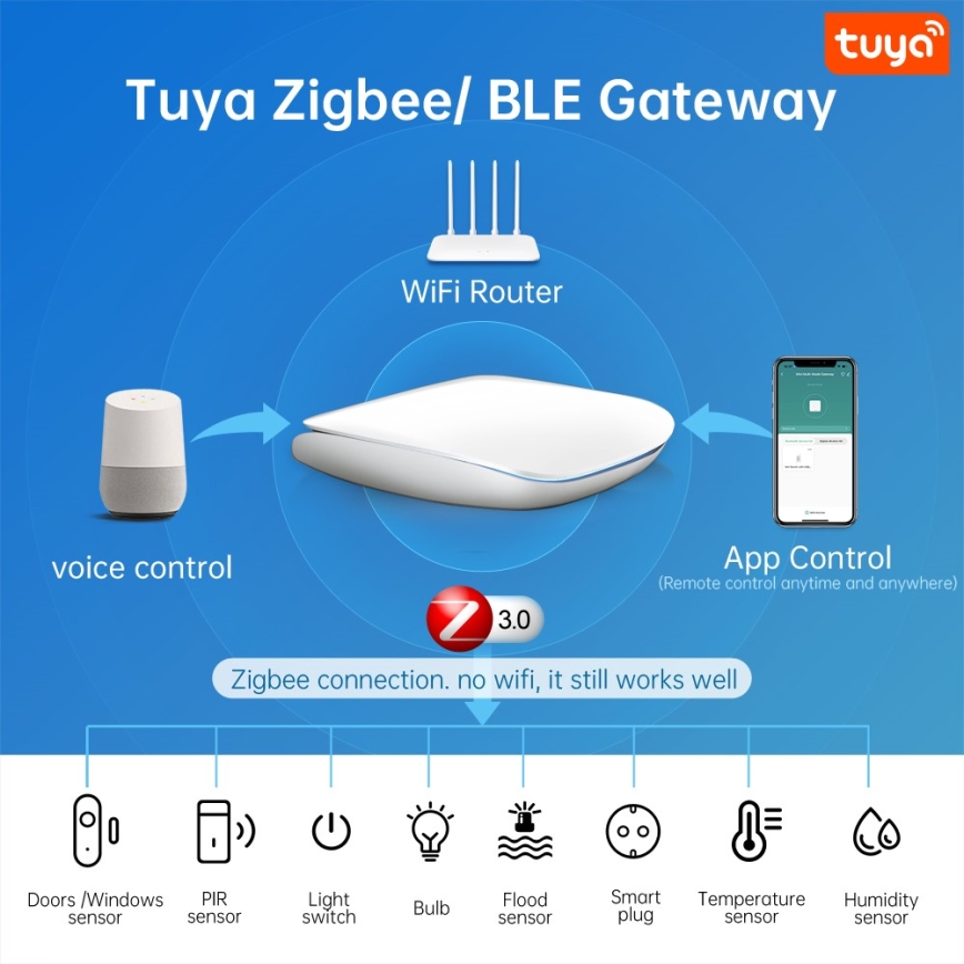 Immax NEO 07117-6 - MULTI BRIDGE PRO Smart-hub til Zigbee 3.0 og Wi‑Fi