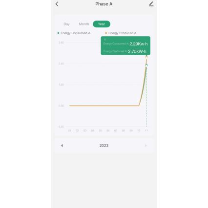 Immax NEO 07581L -Smart trefaset elforbrugsmåler Wi-Fi Tuya