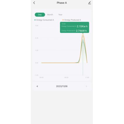 Immax NEO 07581L -Smart trefaset elforbrugsmåler Wi-Fi Tuya