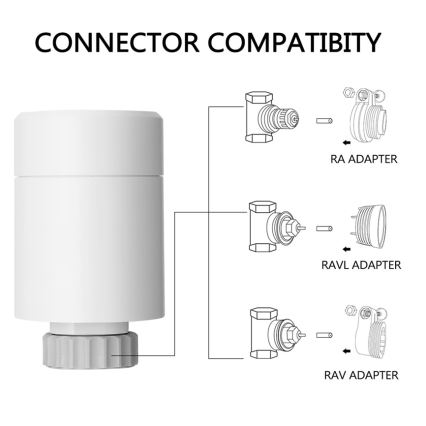 Immax NEO 07732C - 4x Termostat + BRIDGE PRO v3 2xAA/3V Wi-Fi Tuya