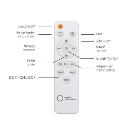 JUST LIGHT. 14008-16 - Dæmpbar LED-loftlampe ART PLAFO LED/20W/230V 2700-6500K Ø 38 cm hvid + fjernbetjening