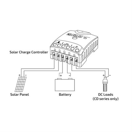 Laderegulator til solcellepanel 10A 12/24V