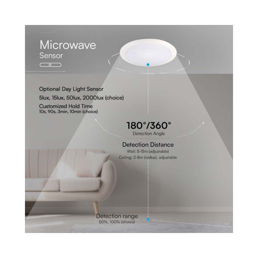 LED badeværelseslampe med sensor LED/20W/230V 3000/4000/6000K IP66 diameter 30 cm