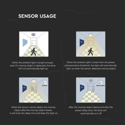 LED Badeværelsesloftlampe med sensor LED/18W/230V 4000K IP44 Ø 22,5 cm sort