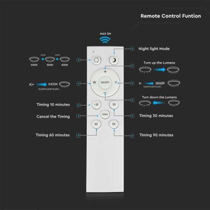 LED loftlampe dæmpbar LED/60W/230V 3000K/4000K/6500K + fjernbetjening