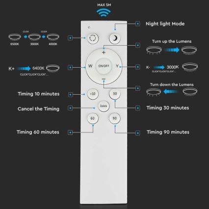 LED loftlampe dæmpbar LED/60W/230V 3000K/4000K/6500K + fjernbetjening