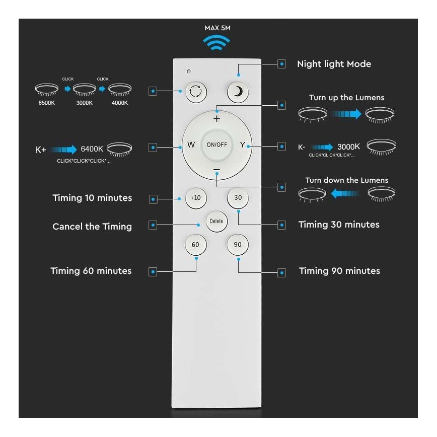 LED loftlampe dæmpbar LED/60W/230V 3000K/4000K/6500K + fjernbetjening