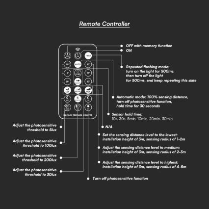 LED loftlampe til badeværelse med sensor LED/18W/230V 3000K IP44 hvid + fjernbetjening