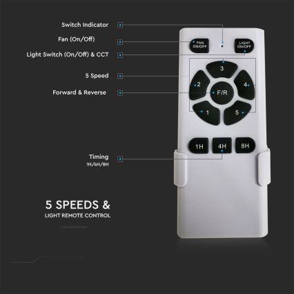 LED-loftventilator LED/15W/230V 3000/4000/6400K + fjernbetjening
