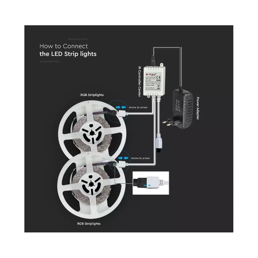 LED lysbånd RGB-farver 2x5 m LED/4,8W/230V + fjernbetjening
