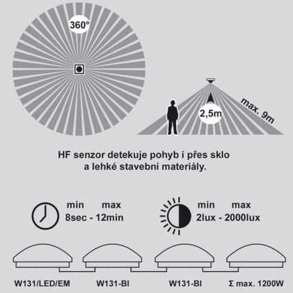 LED nødlampe med sensor VICTOR LED/18W/230V IP44 3000K