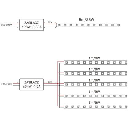 LED RGBW Dæmpbar udendørs LED-strimmel 5m LED/24W/12V IP65