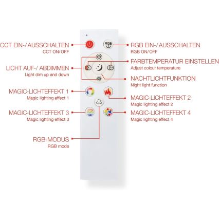 Dæmpbart LED RGBW-panel LED/20W/230V 3000-6500K 25x100 cm sølv + fjernbetjening