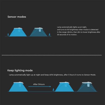 LED solcelle væglampe med sensor LED/15W/3,2V 4000K/6000K IP65 6000 mAh hvid