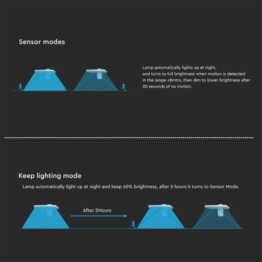 LED solcelle væglampe med sensor LED/15W/3,2V 4000K/6000K IP65 6000 mAh hvid