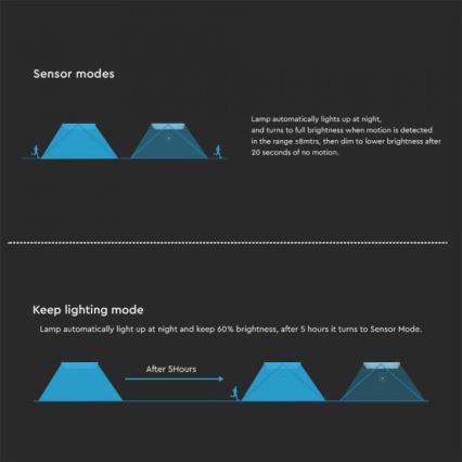 LED solcelle væglampe med sensor LED/15W/3,2V 4000K/6000K IP65 6000 mAh sort