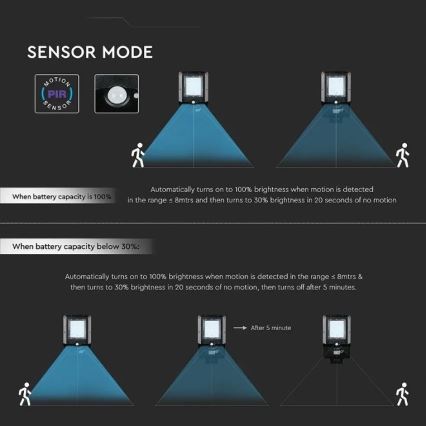 LED solcelledrevet gadelampe med sensor LED/15W/7,4V 6000K IP65 5400 mAh