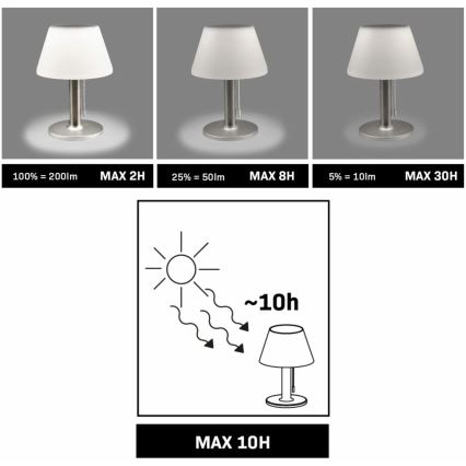 LED solcellelampe dæmpvar VIOLA LED/3,7V 1200 mAh IP44