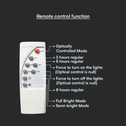 LED solcellelampe LED/2W/3,7V IP65 3000K sort + fjernbetjening