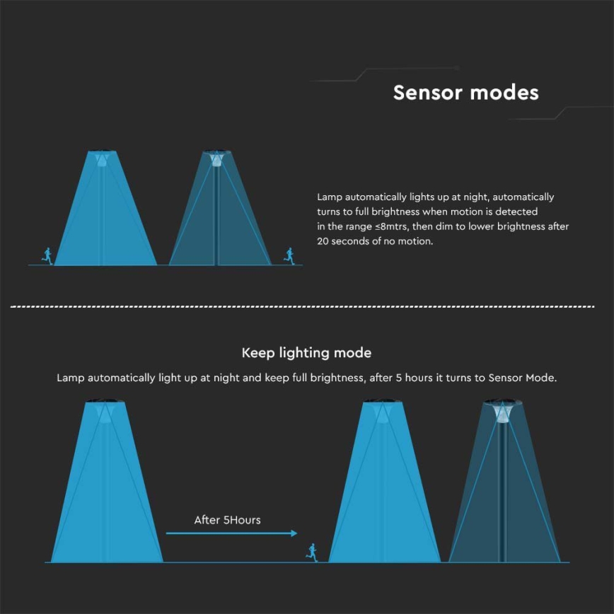 LED solcellelampe med sensor LED/15W/3,2V 4000K/6000K IP65 6000 mAh