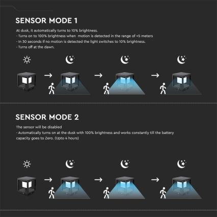 LED solcellelampe med sensor LED/2W/5,5V 3000K IP65 2600 mAh sort