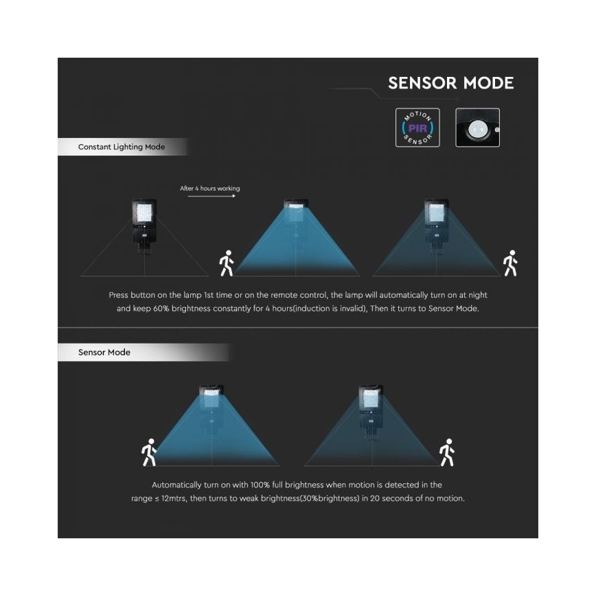 LED solcelle gadelampe med sensor LED/40W/9,6V IP65 4000K + fjernbetjening