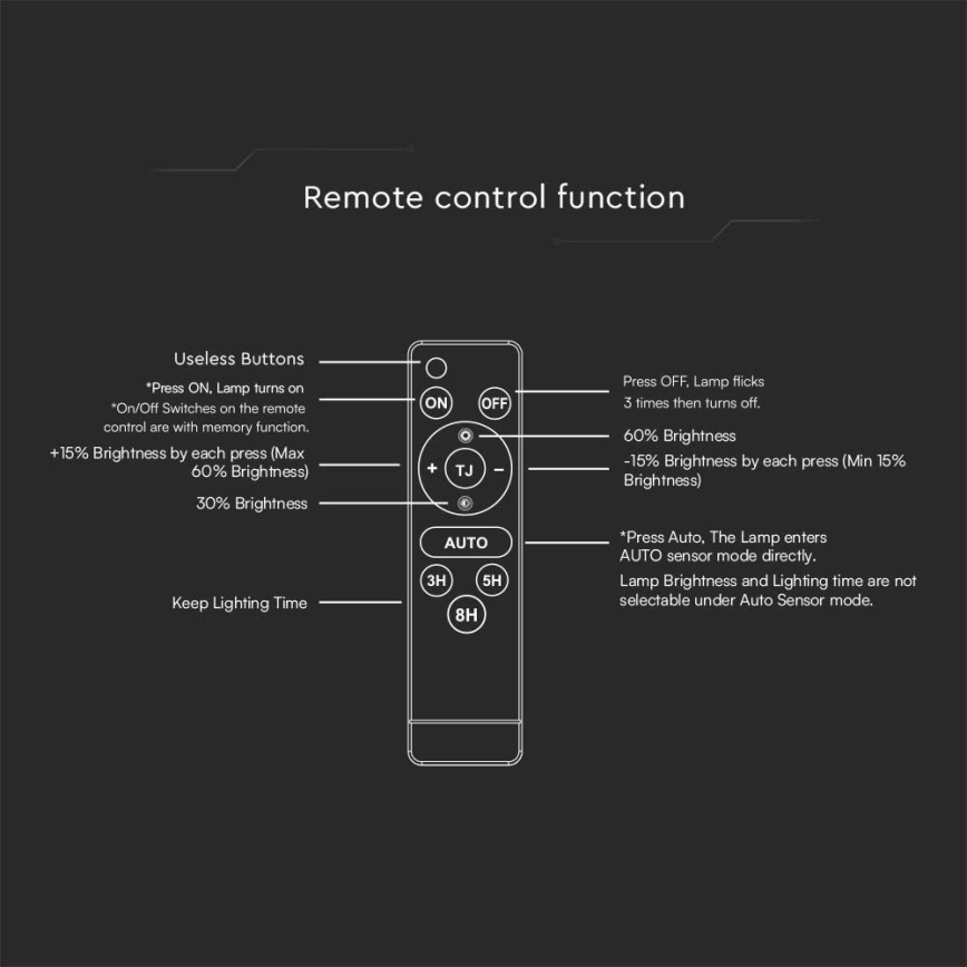 LED solcelleprojektør med sensor LED/30W/6,4V 6400K 6000 mAh + fjernbetjening