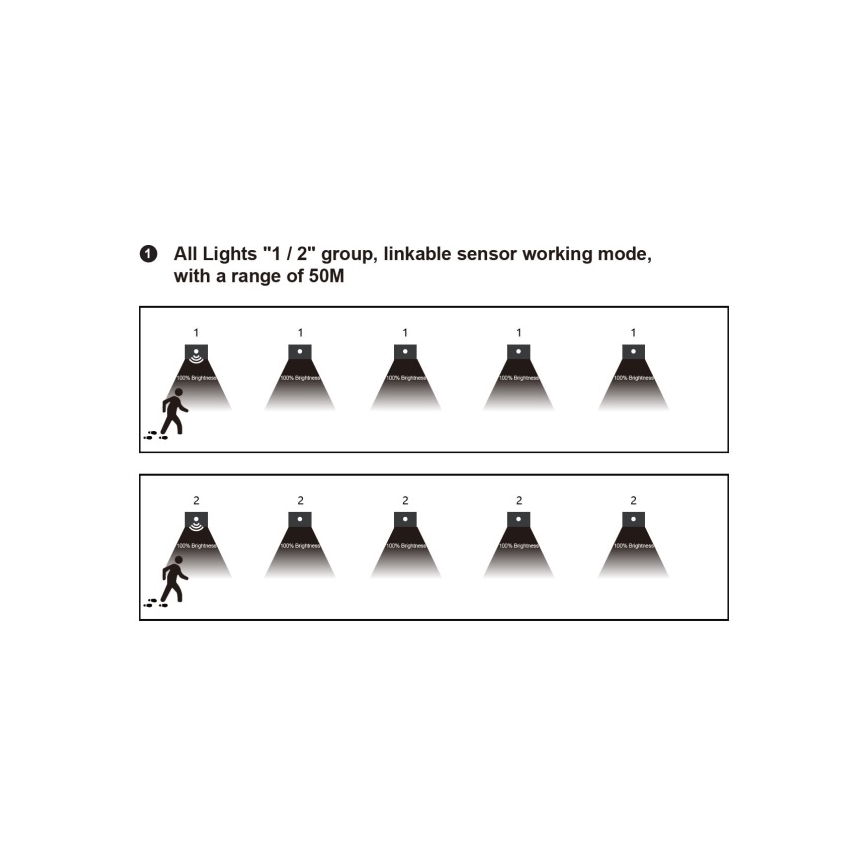 LED trappearmatur med bevægelses- og skumringssensor LED/1,5W/230V 3000/4000/6000K grå