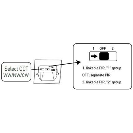 LED trappearmatur med bevægelses- og skumringssensor LED/1,5W/230V 3000/4000/6000K sort