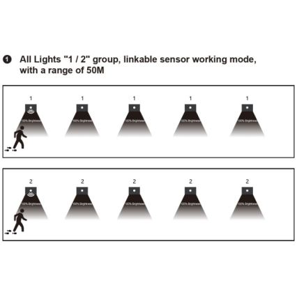 LED trappearmatur med bevægelses- og skumringssensor LED/1,5W/230V 3000/4000/6000K sort