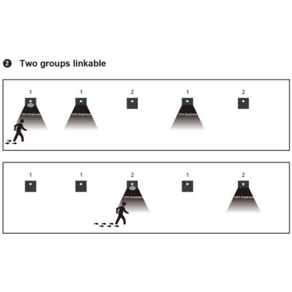 LED trappearmatur med bevægelses- og skumringssensor LED/1,5W/230V 3000/4000/6000K sort