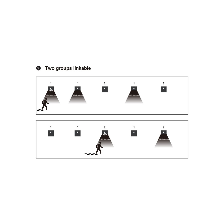 LED trappearmatur med bevægelses- og skumringssensor LED/1,5W/230V 3000/4000/6000K sort