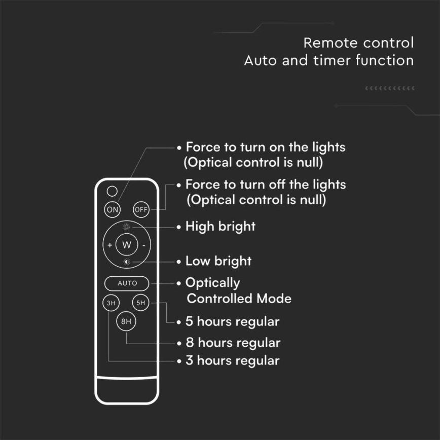 LED Udendørs solcelle spotlight LED/12W/3,2V 4000K IP65 | Lampemania