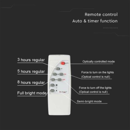 LED Udendørs solcelleprojektør LED/12W/3,2V IP65 4000K 5000 mAh + fjernbetjening