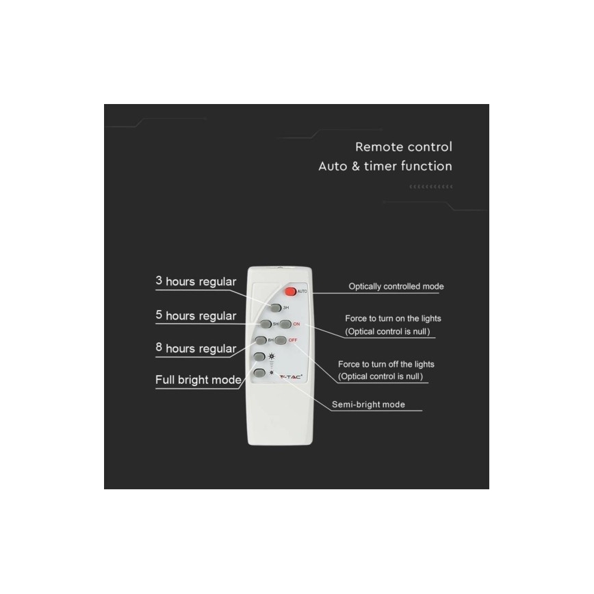 LED Udendørs solcelleprojektør LED/12W/3,2V IP65 4000K 5000 mAh + fjernbetjening