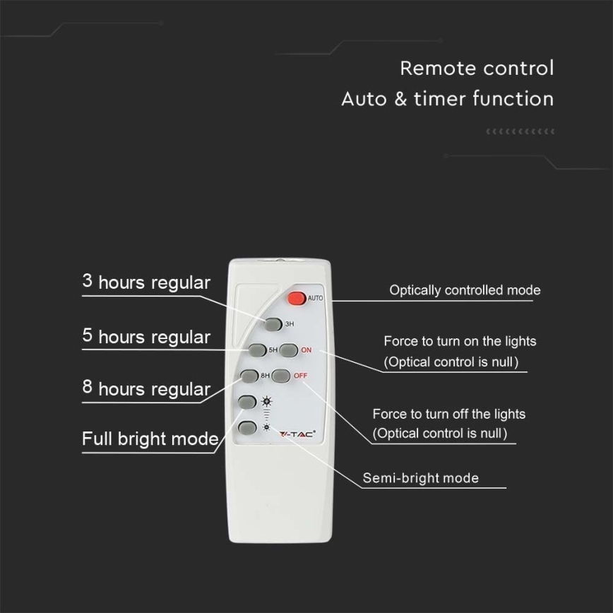 LED Udendørs solcelleprojektør LED/20W/3,2V IP65 6400K 20000 mAh + fjernbetjening
