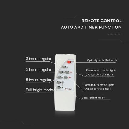 LED Udendørs solcelleprojektør LED/40W/10V IP65 6000K 20000 mAh + fjernbetjening
