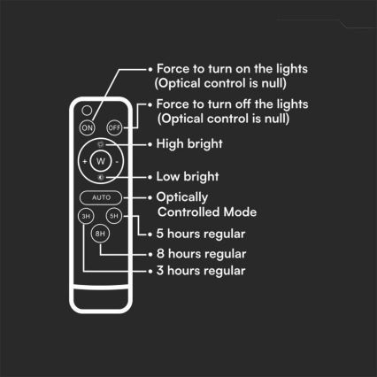 LED Udendørs dæmpbar soldrevet projektør LED/15W/3,2V IP65 4000K sort + fjernbetjening