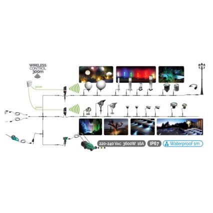 LED udendørslampe EASY CONNECT 1xGU10/6,5W/230V IP67 mat krom