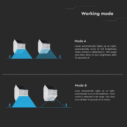 LED vægmonteret solcellelampe med sensor LED/2,5W/3,7V 3000/4000/6000K IP65 1200 mAh hvid